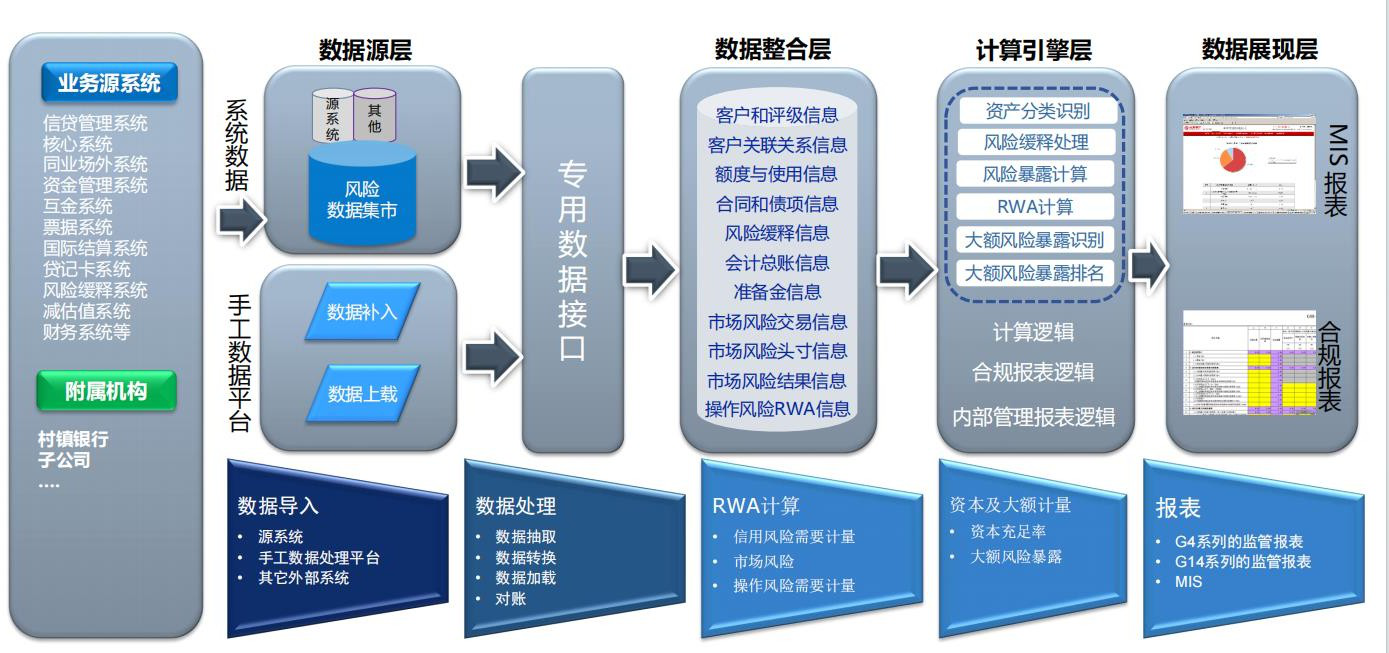 吉贝克RWA 系统：提高风险管理能力，提升资本配置效率