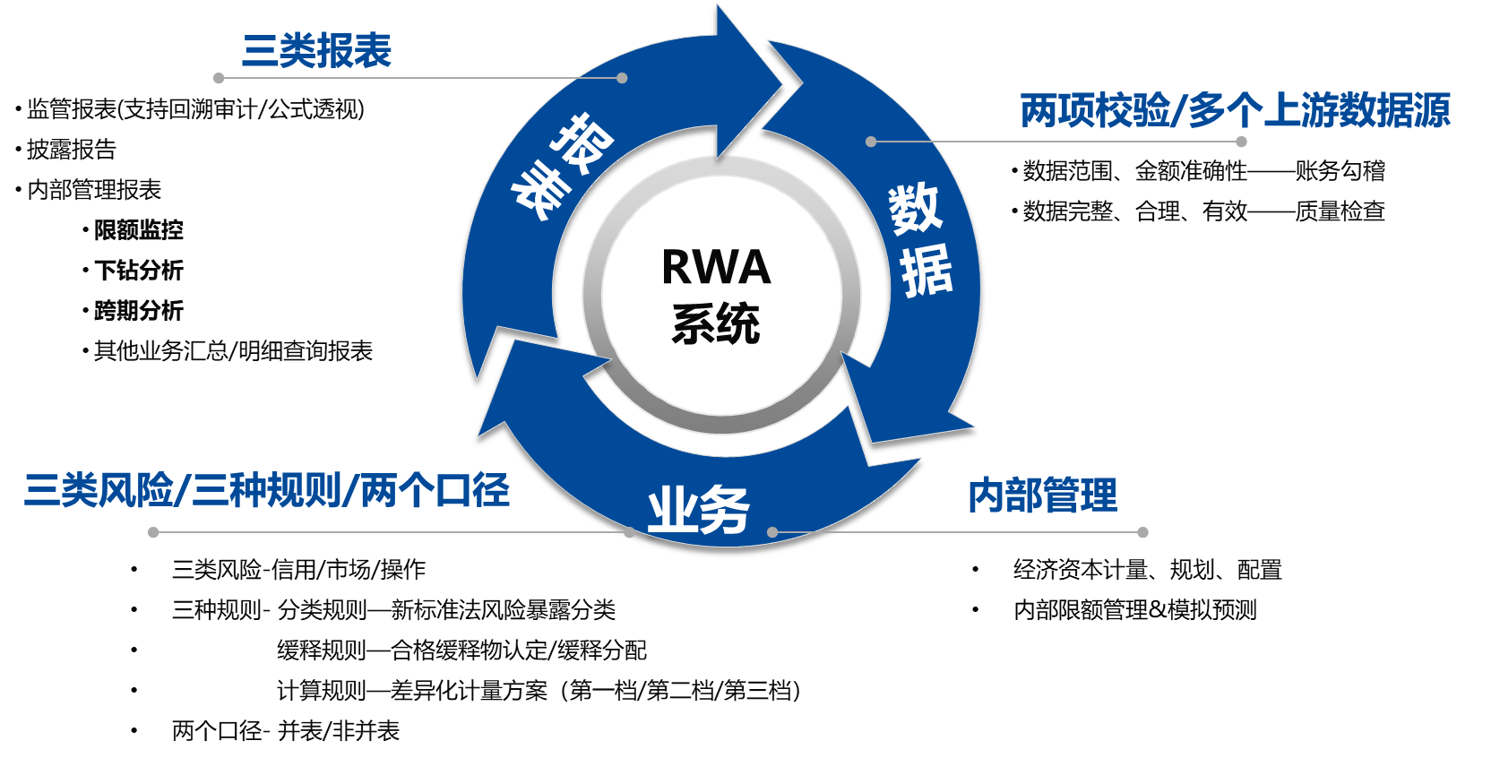 吉贝克RWA 系统：提高风险管理能力，提升资本配置效率